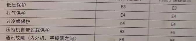 江孜空调电话在哪里找